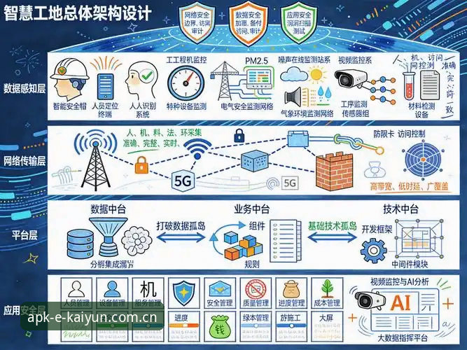 2026Kaiyun正版下载深度分析：从版本迭代看平台生态的未来布局
