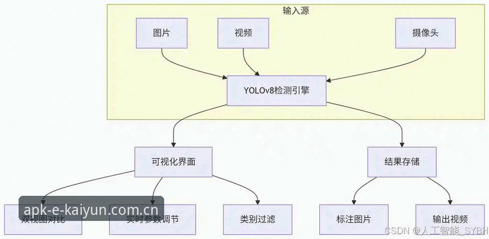 2026Kaiyun登录页面详解：从技术架构到实际体验的全面评测